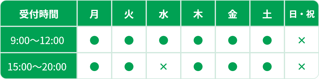受付時間案内表